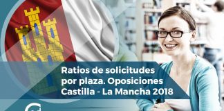 ratios por plaza CLM