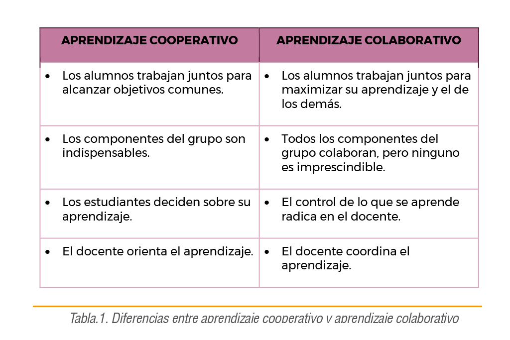 Estructuras de aprendizaje cooperativo