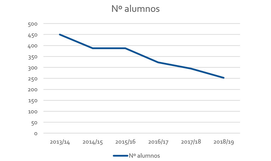 Pérdida del capital cultural y etiquetaje en el ámbito escolar