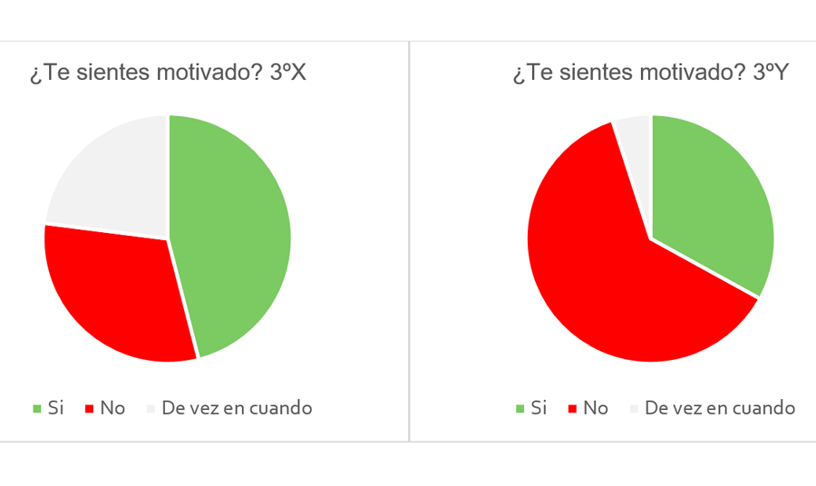 Pérdida del capital cultural y etiquetaje en el ámbito escolar