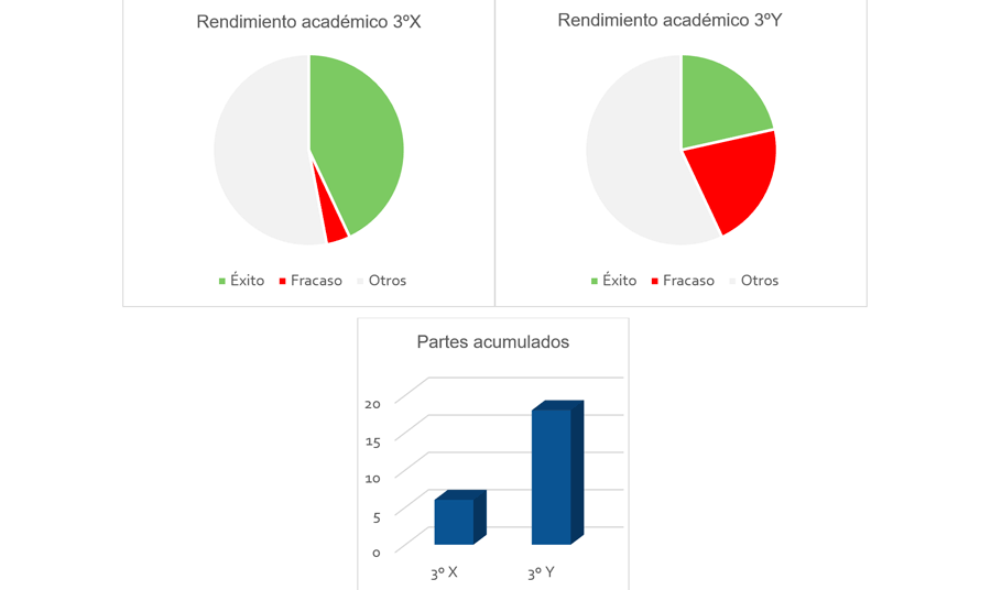 Pérdida del capital cultural y etiquetaje en el ámbito escolar