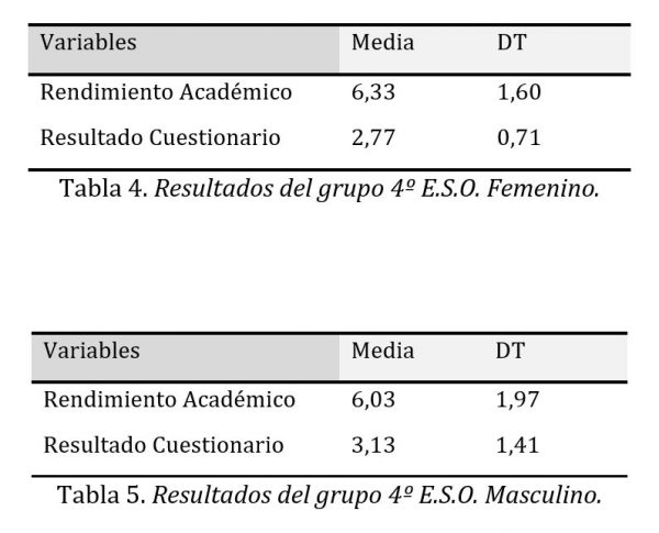 Relación entre la actividad física y el rendimiento académico
