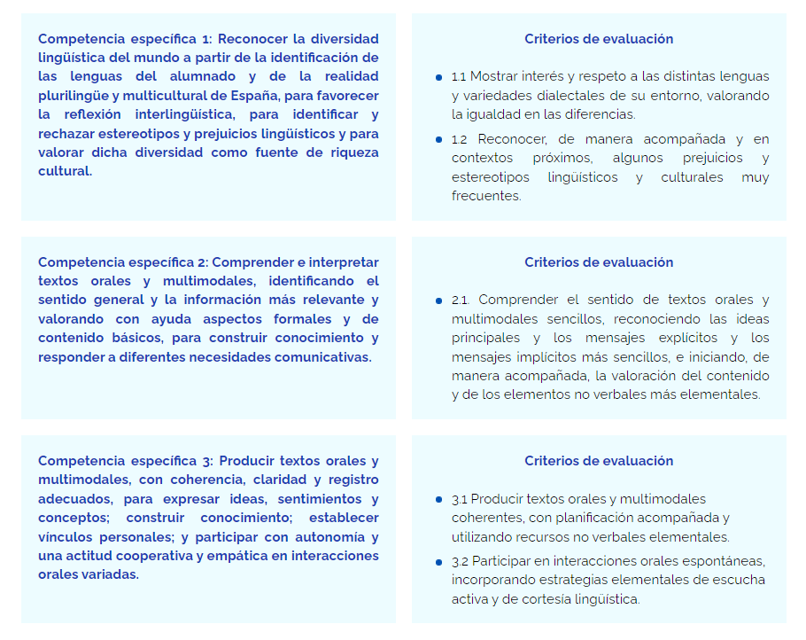 Competencias específicas 1, 2 y 3 y criterios de evaluación del área de Lengua y Literatura en primer ciclo
