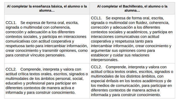 Perfil de salida de la Competencia en Comunicación Lingüística en Bachillerato